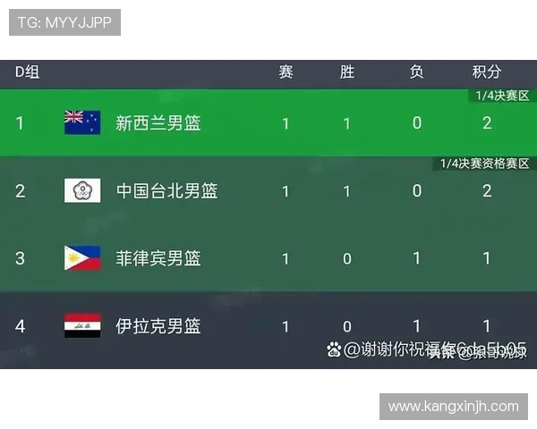 中国队与菲律宾历届对战回顾及战绩分析